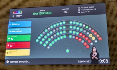 Legislatura: aprobaron en primera lectura el paquete de medidas económicas para 2024